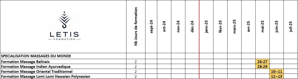 Planning Specialisation Massages du Monde