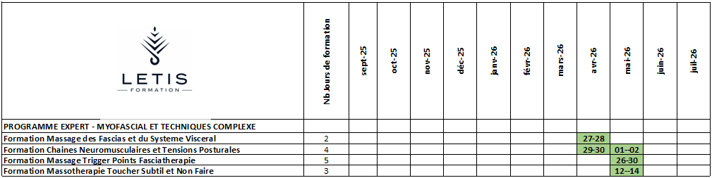 Planning Programe Expert Myofacial