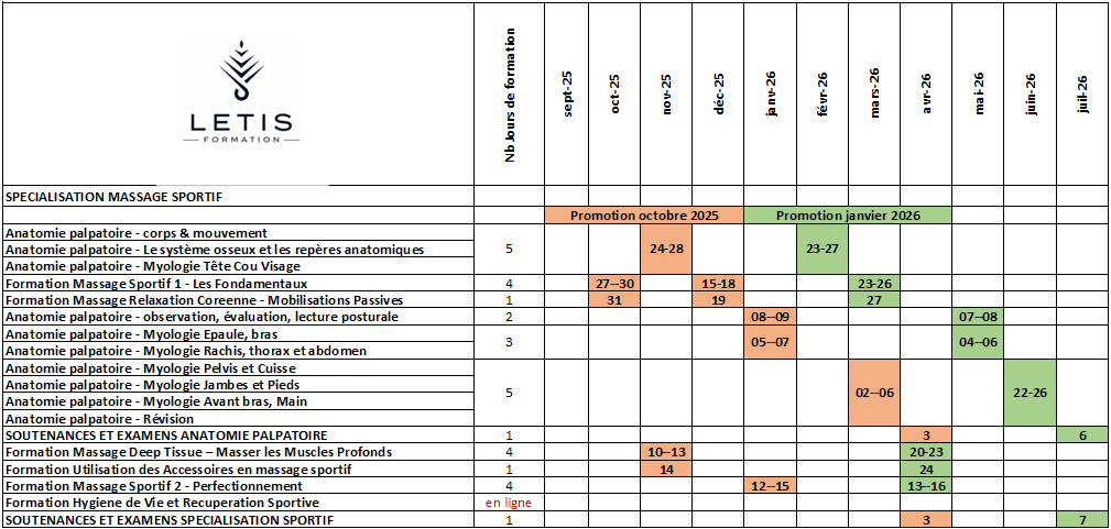 Planning Specialisation Massages Sportifs